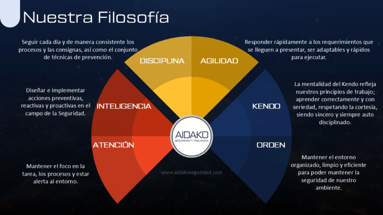 Filosofia AIDAKO 2 768x432